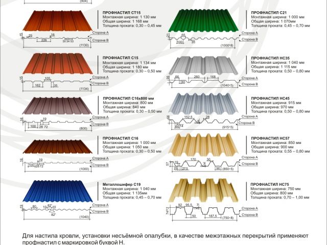 Виды профнастила