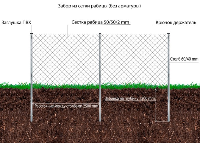 Забор сетка рабица картинки